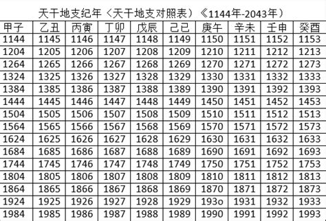 酉戌年|干支纪年对照表，天干地支年份对照表